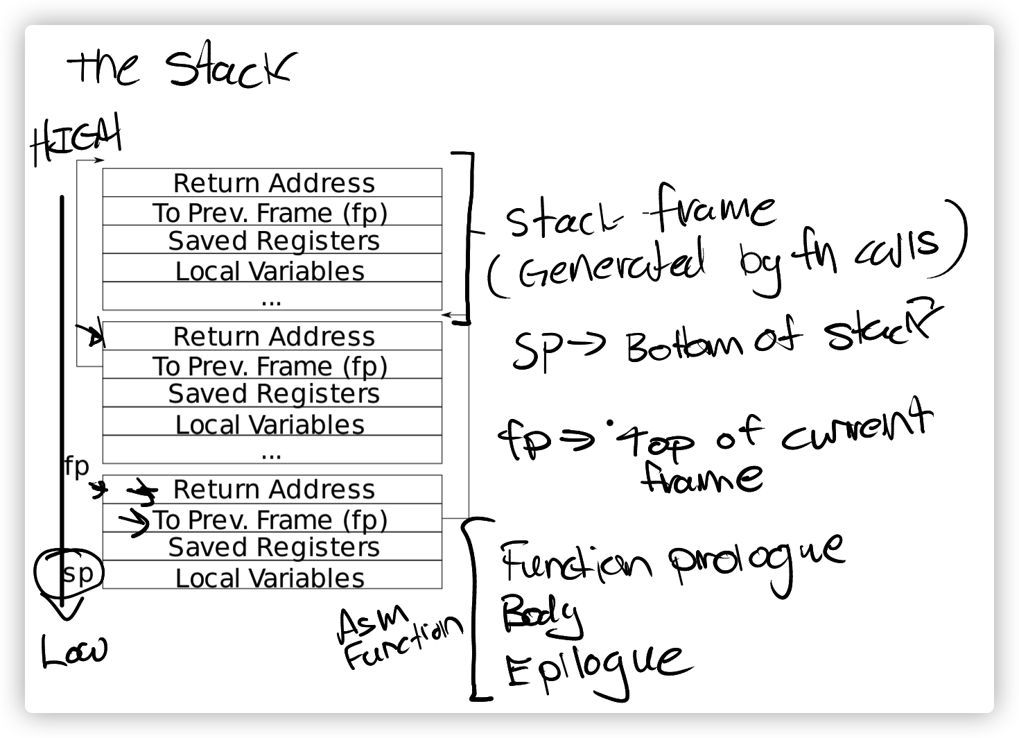 image-20210225005912570 /6-S081-lab4-traps/image-20210225005912570.png