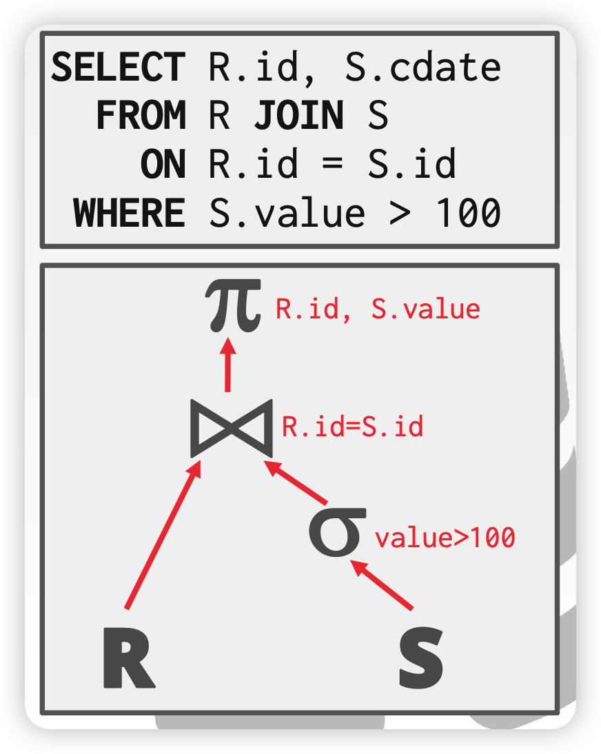 query tree /MIT-6.830-lab1/image-20220425215950631.png