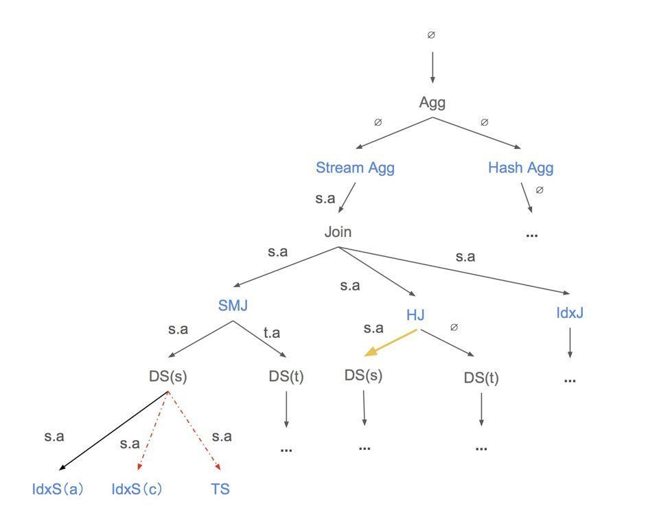 图 3 /TinySQL-impl/4_cc975657e1.jpeg