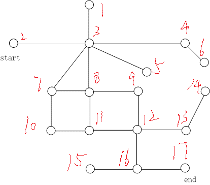 graph /ds-maze/maze-graph.png