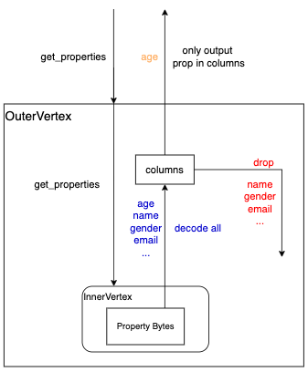 column_filter /ospp-graphscope-filter-pushdown/column_filter1.png