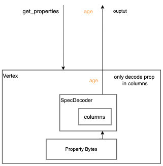 /ospp-graphscope-filter-pushdown/column_filter2.png /ospp-graphscope-filter-pushdown/column_filter2.png